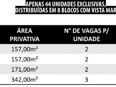 CEARÁ - FLECHEIRAS - EM BREVE: O MELHOR EMPREENDIMENTO DO LITORAL OESTE - PÉ NA AREIA COM 105 METROS DE FRENTE PARA O MAR - ALTO PADRÃO